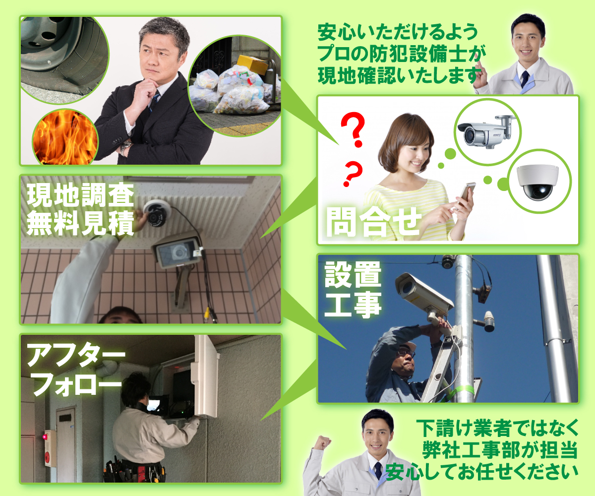 京都防犯カメラセンター　防犯カメラについて