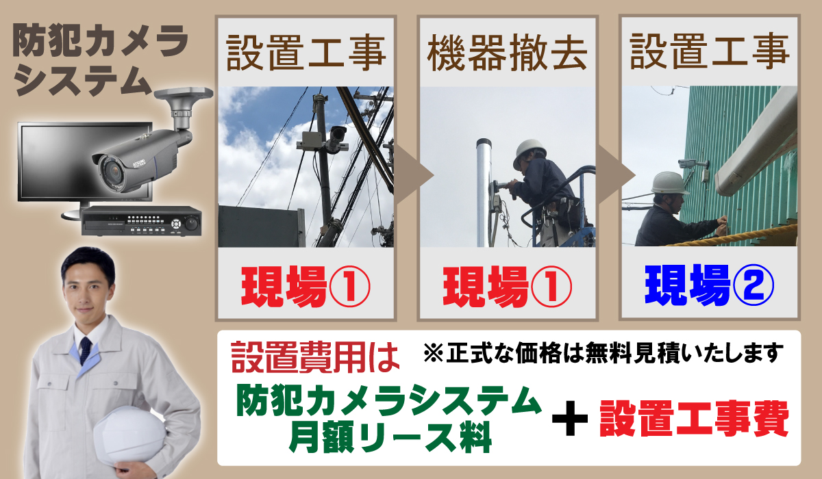 京都・滋賀防犯カメラセンター　現場監視カメラ2