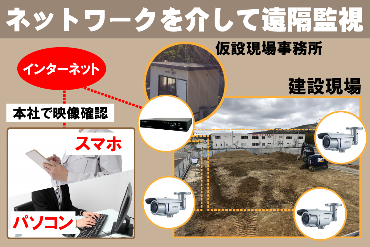 京都・滋賀防犯カメラセンター　現場監視カメラ3