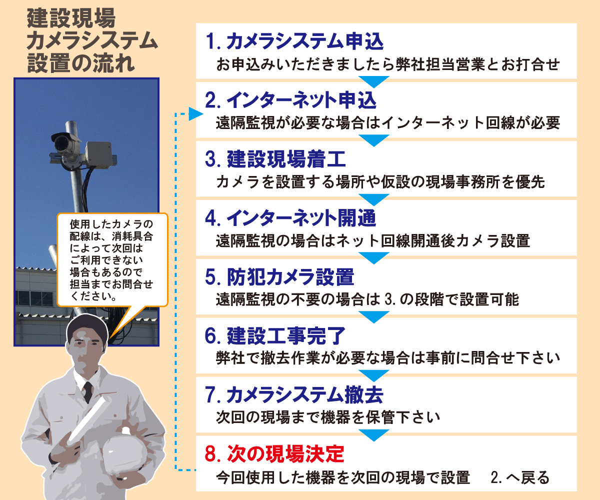 京都・滋賀防犯カメラセンター　現場監視カメラ4