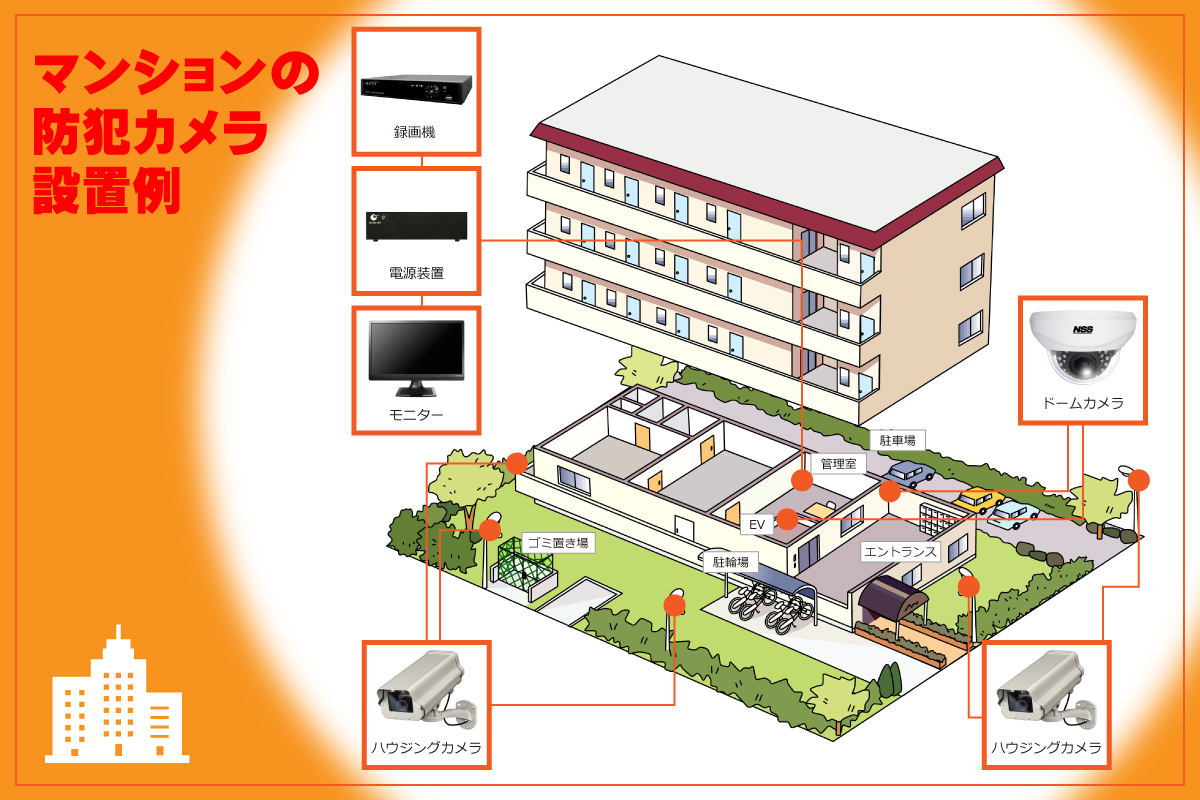 京都・滋賀防犯カメラセンター マンション・集合住宅の防犯カメラ2