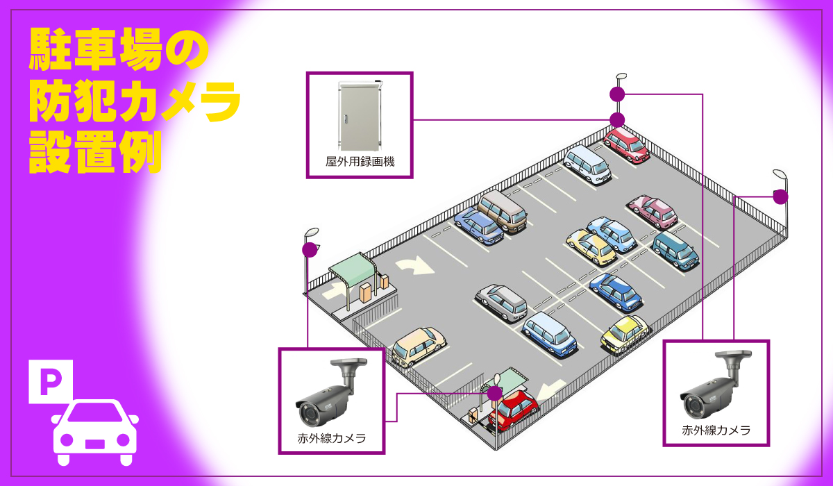 京都・滋賀防犯カメラセンター　駐車場・パーキング・ガレージの防犯カメラ2