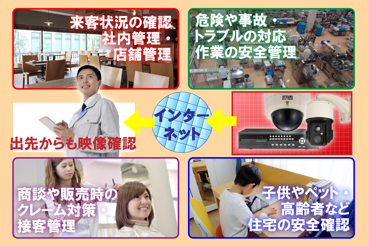 京都防犯カメラセンター 防犯カメラの遠隔監視システム2